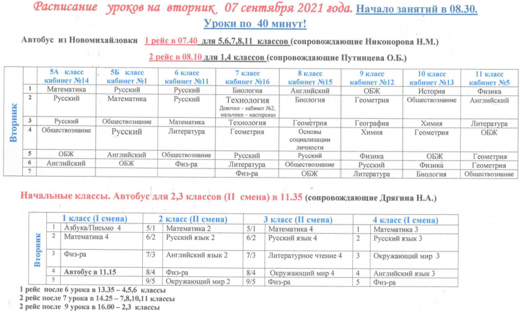 План занятий английским языком самостоятельно